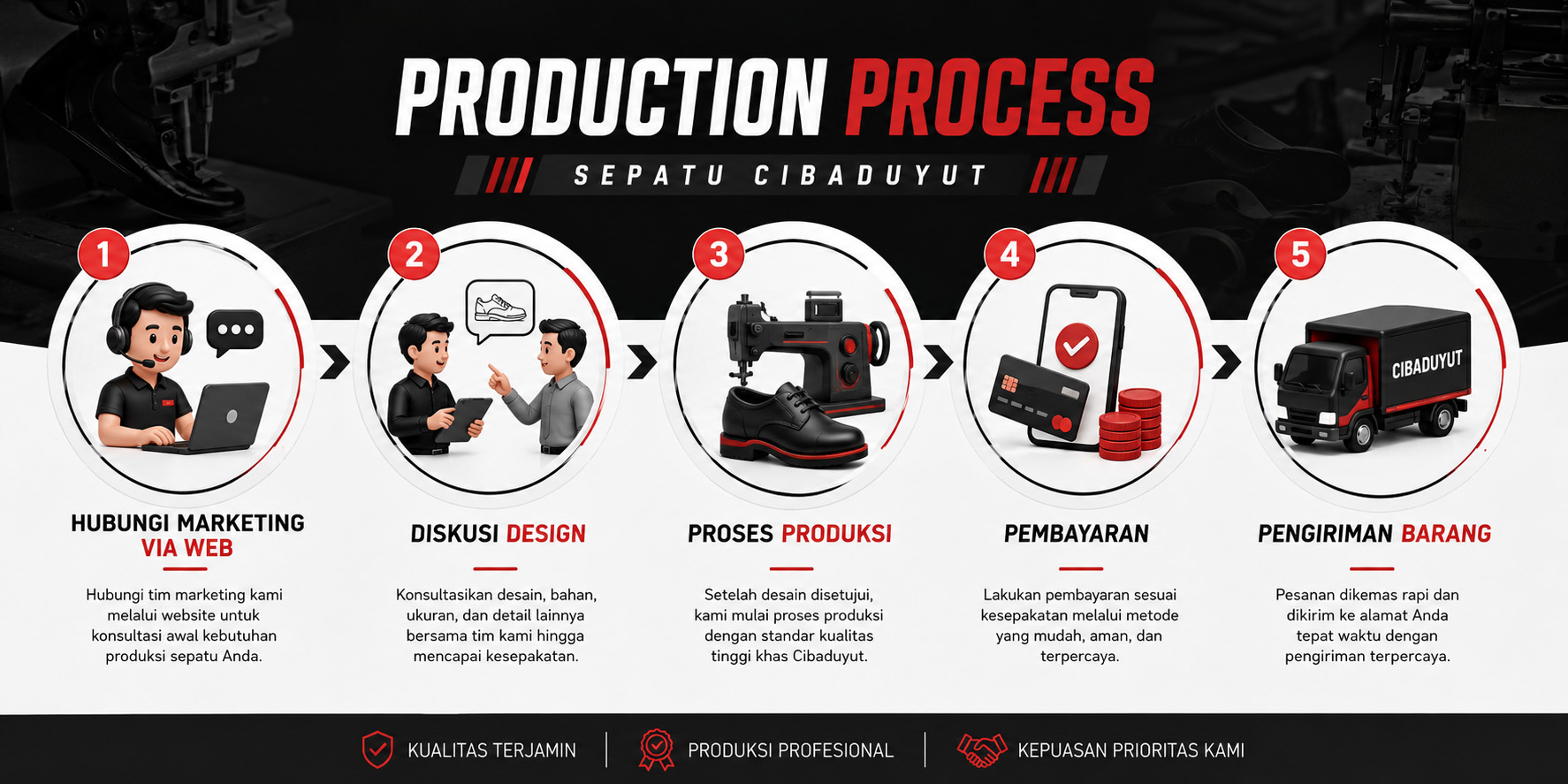 alur produksi sepatucibaduyut.com